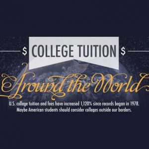 The cost of college tuition worldwide