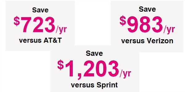T-Mobile Savings Comparison