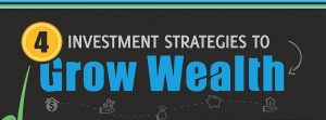 4 Investment strategies