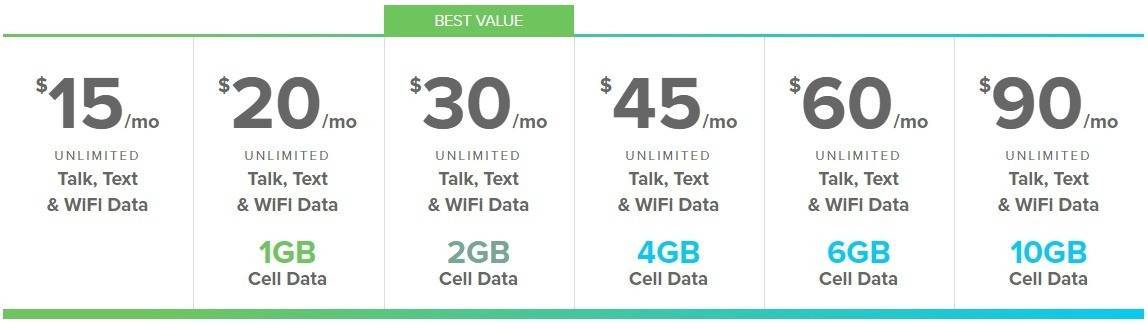 Republic Wireless pricing plans